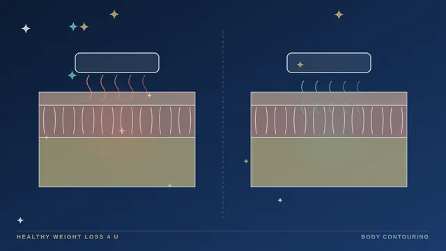 Skin cross-section with heat waves and mechanical vibration arcs under dimpled skin