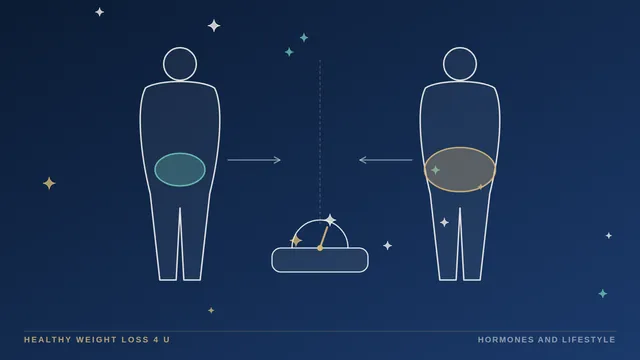 Two matching body silhouettes with the same scale reading but different internal fat and lean shading