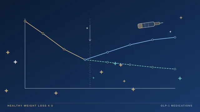 Two weight curves after an initial decline, one staying low on treatment and one rising after treatment stops