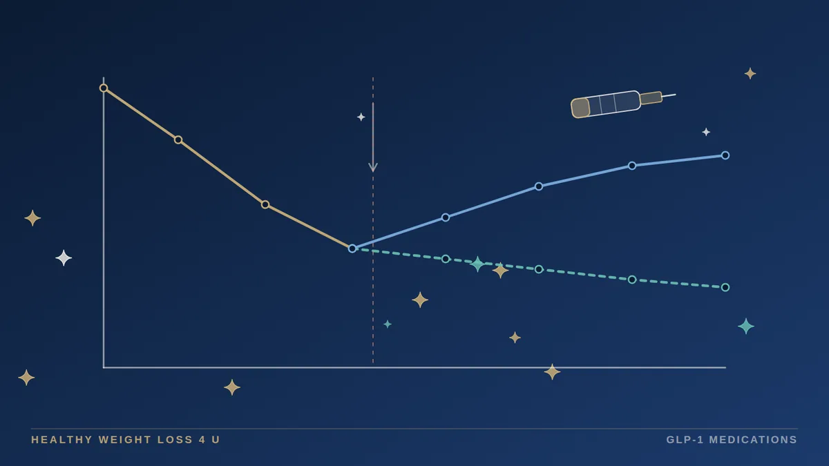 Two weight curves after an initial decline, one staying low on treatment and one rising after treatment stops
